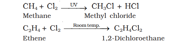 Reaction of chlorine with hydrocarbons