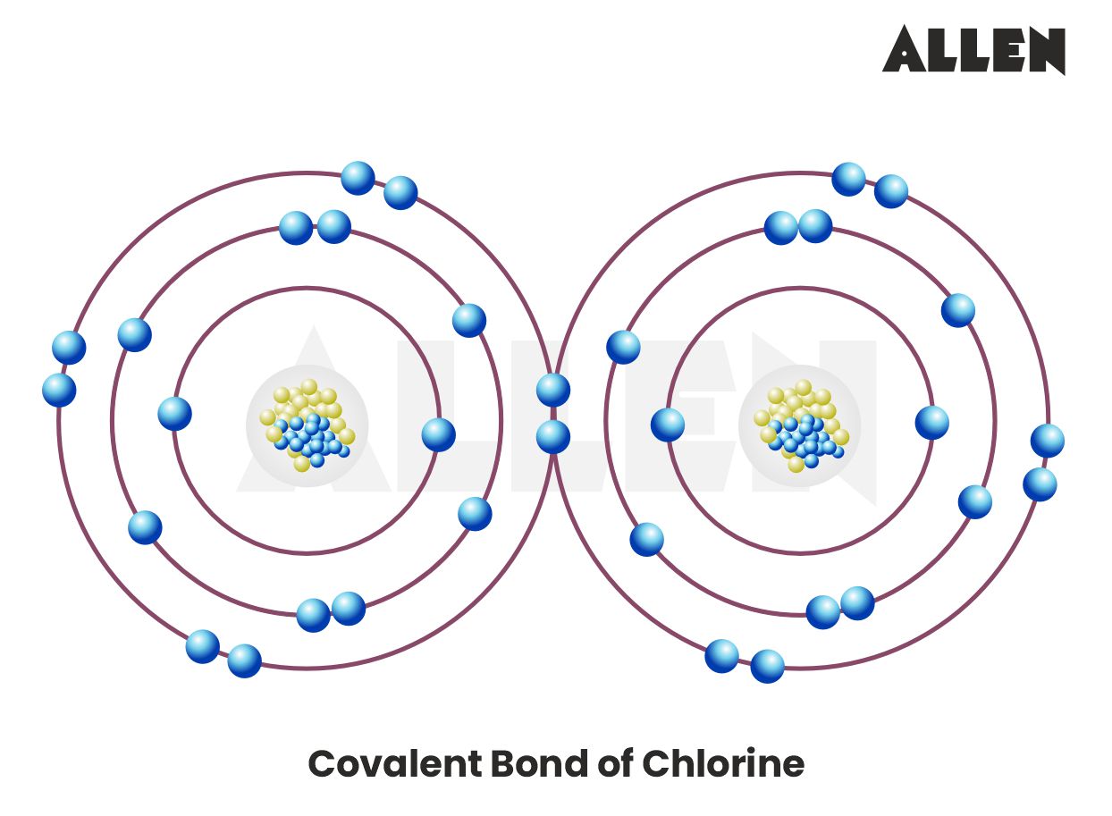 Covalent Bond of chlorine