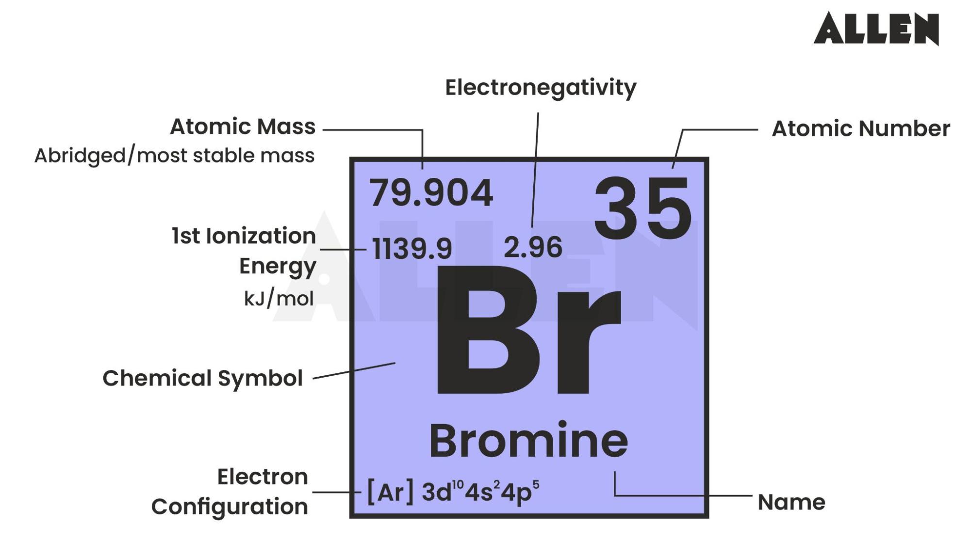 Properties of Bromine