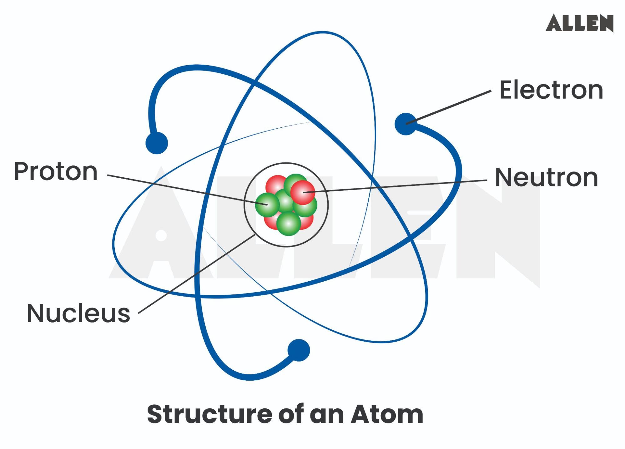 Electrons In An Atom Nuclear Shell Model Of An Atom Theory,