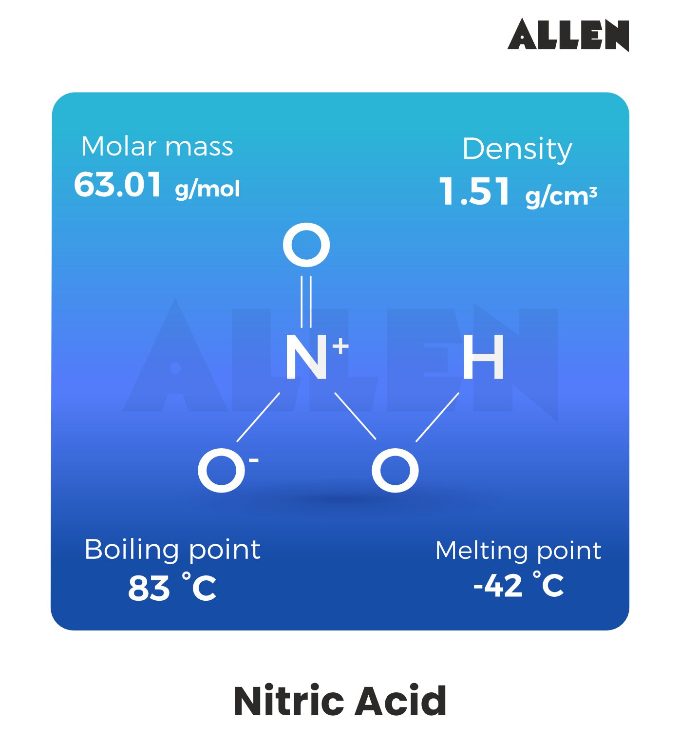 Properties of Nitric acid