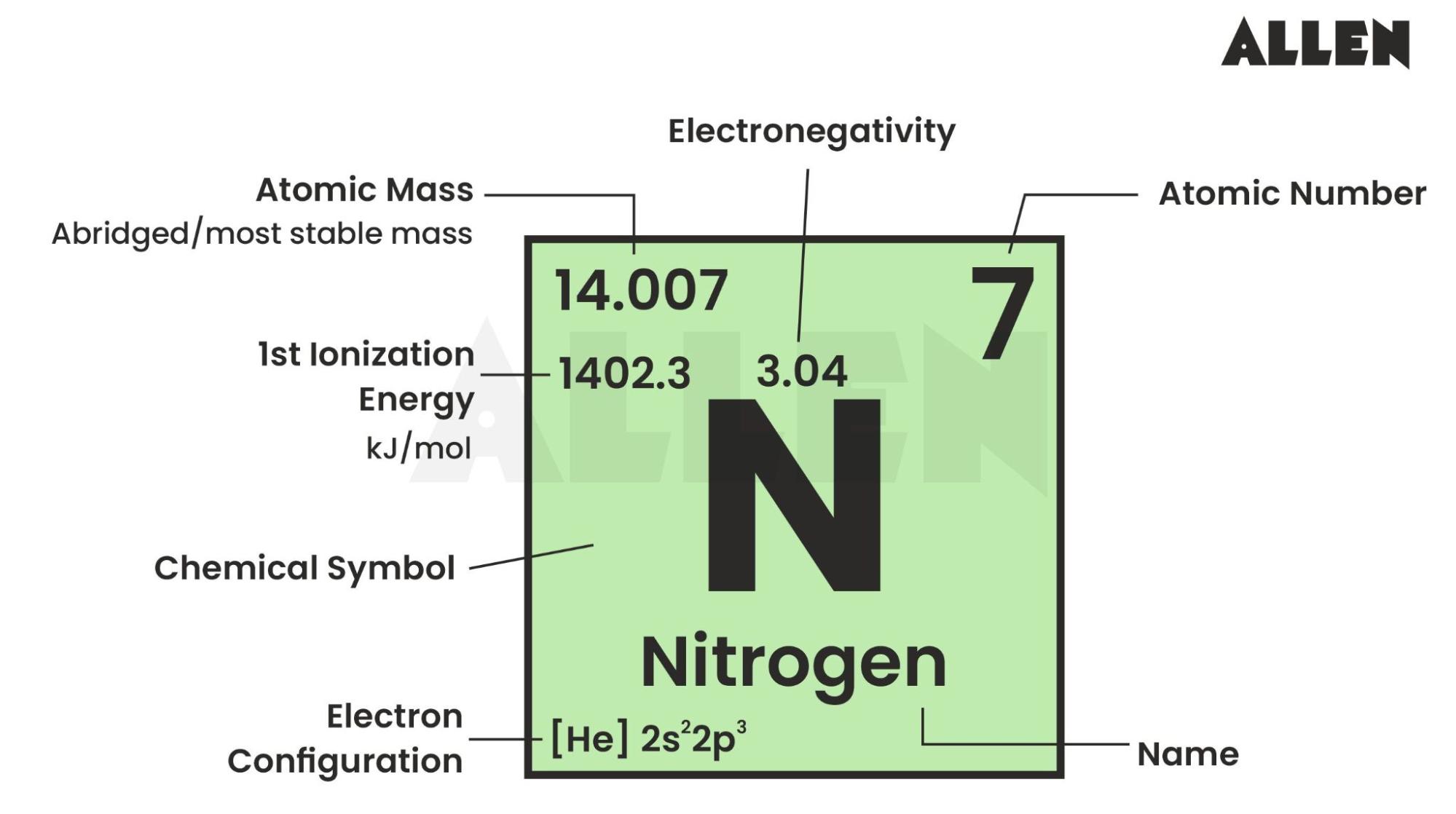 Properties of the element nitrogen