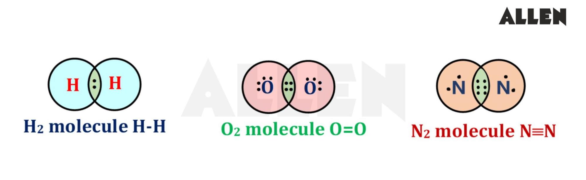 Examples of molecules with covalent bonds