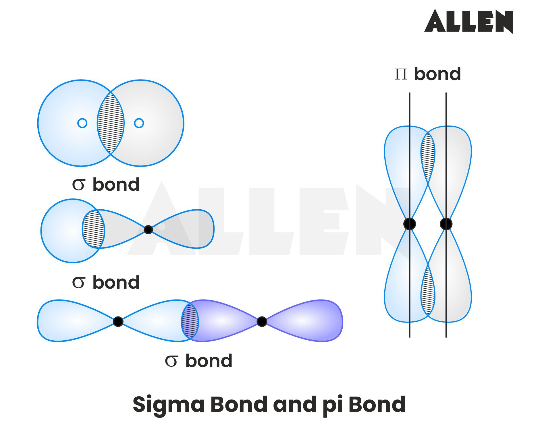 Image showing sigma and pi bonds