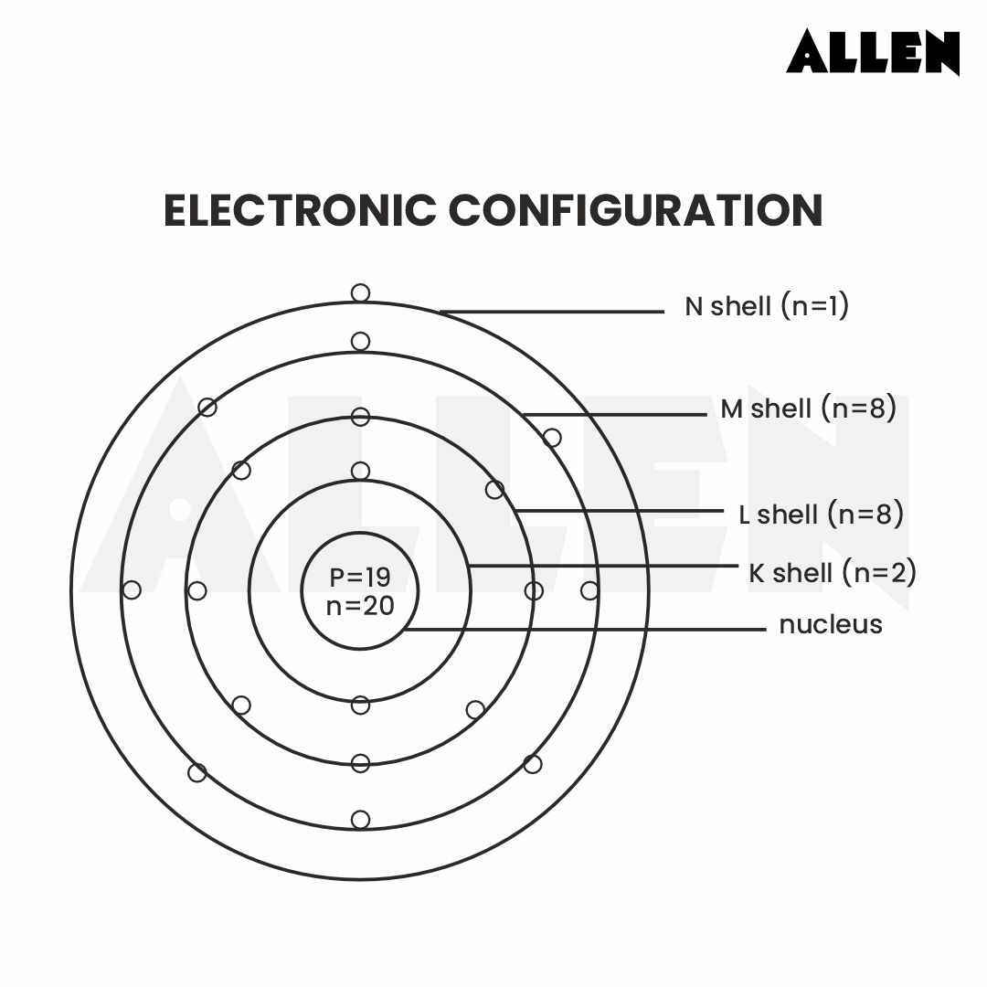 Electronic Configuration