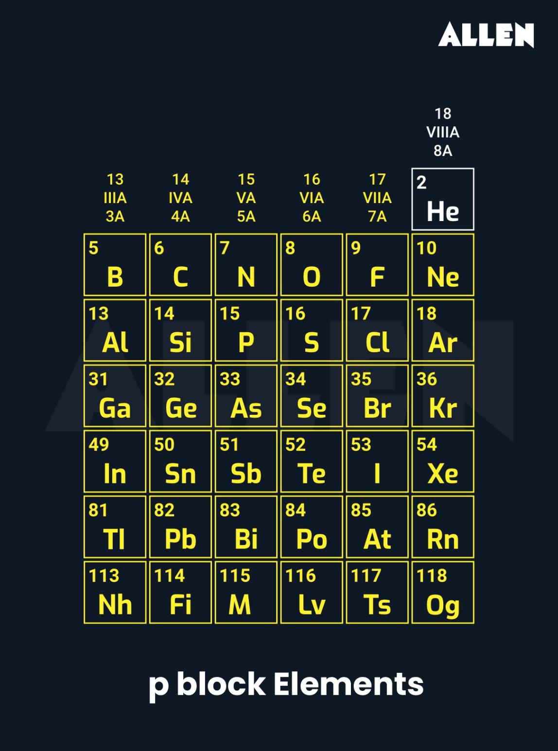 P Block Elements