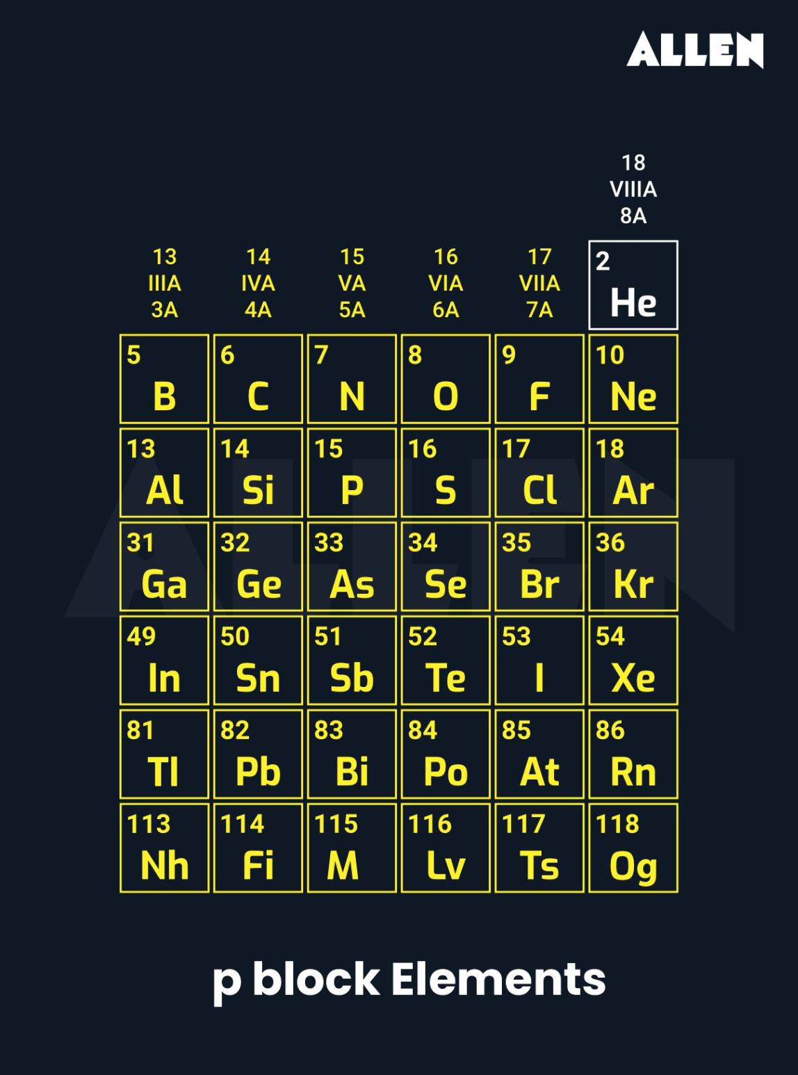 P block Elements Introduction General Properties And Important P block Elements Introduction General Properties And Important