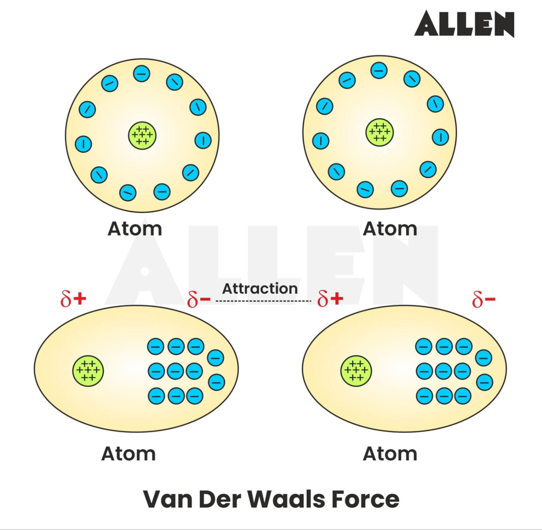 Image showing van der waals forces