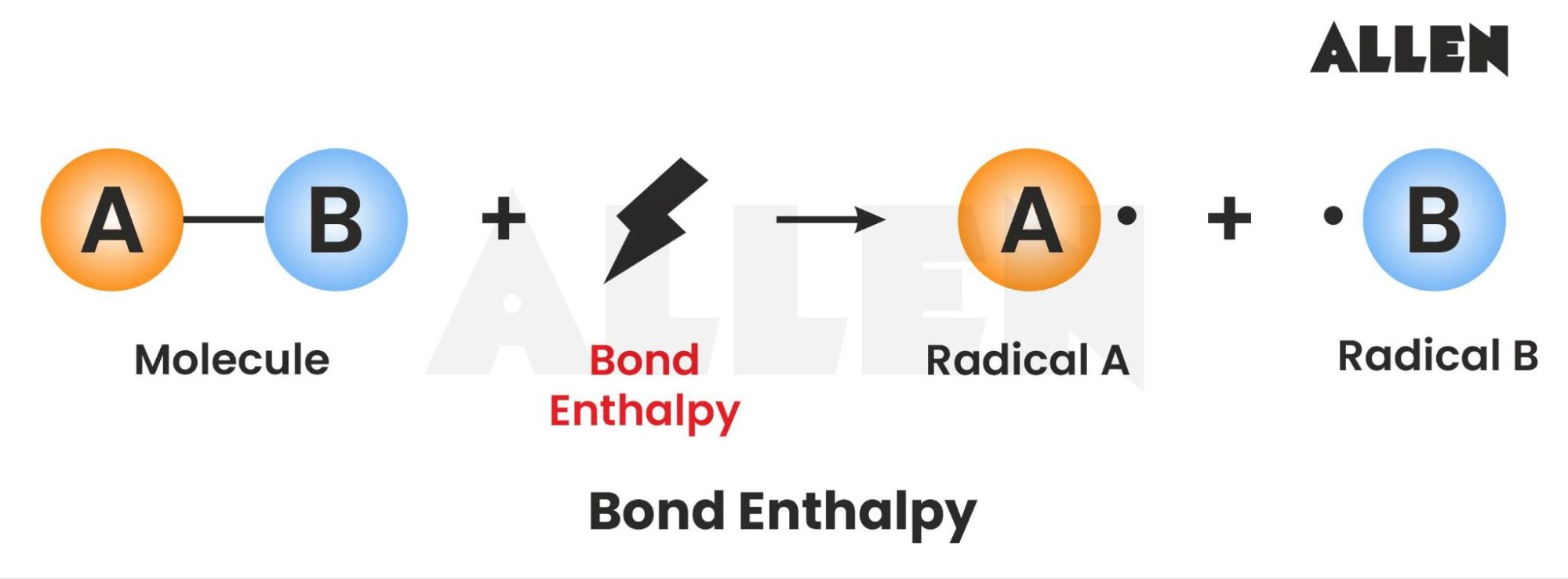 Image showing bond enthalpy