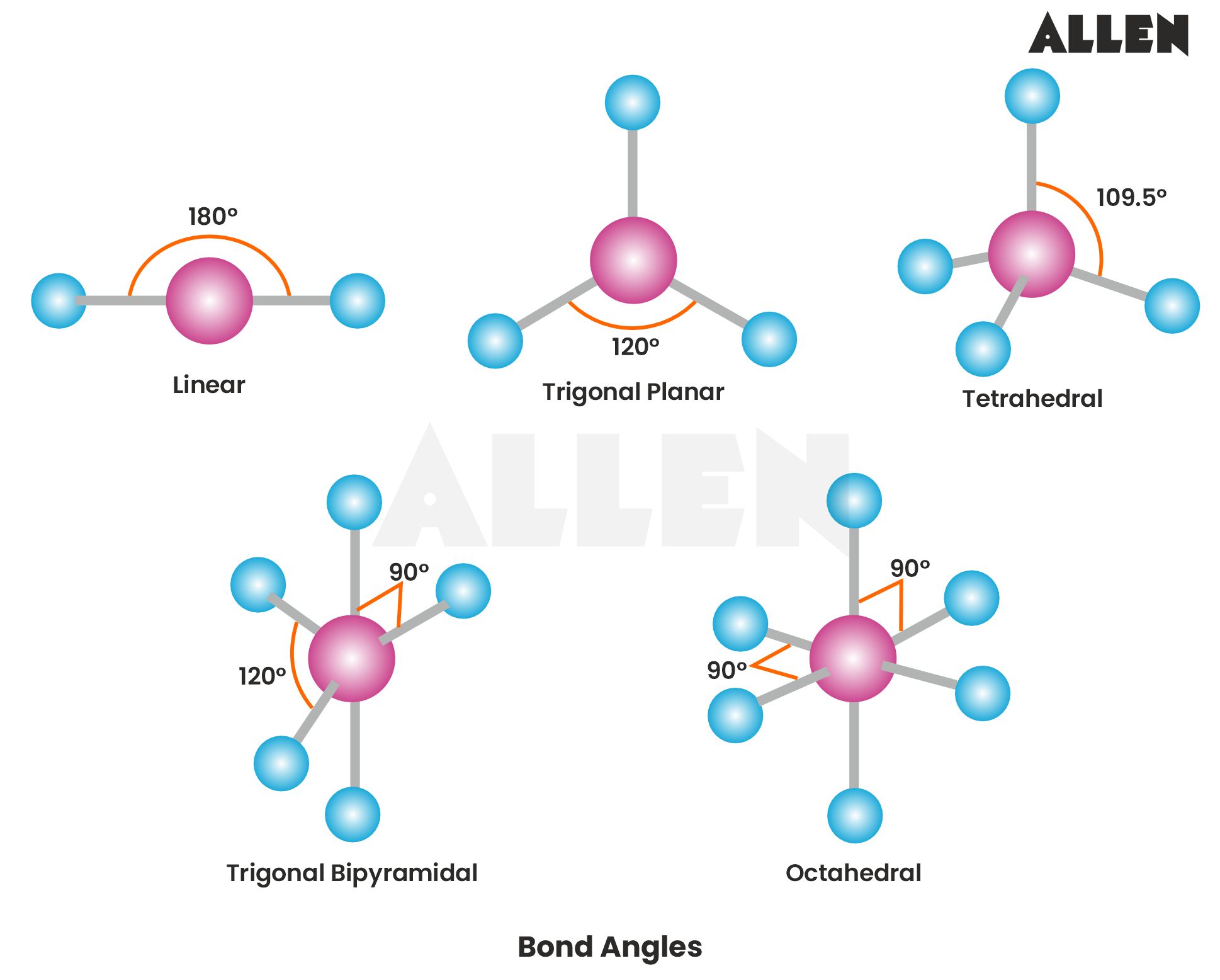 Image showing the different bond angles in bonding parameters