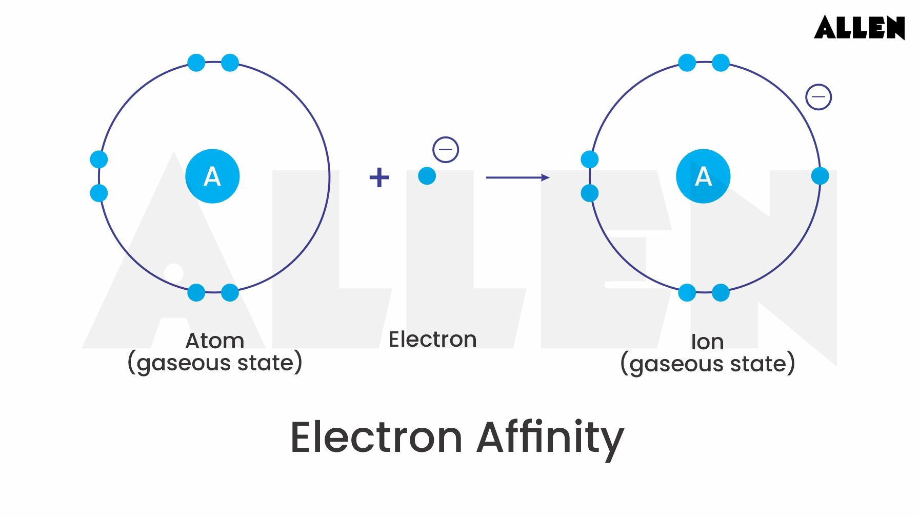 Image showing electron affinity