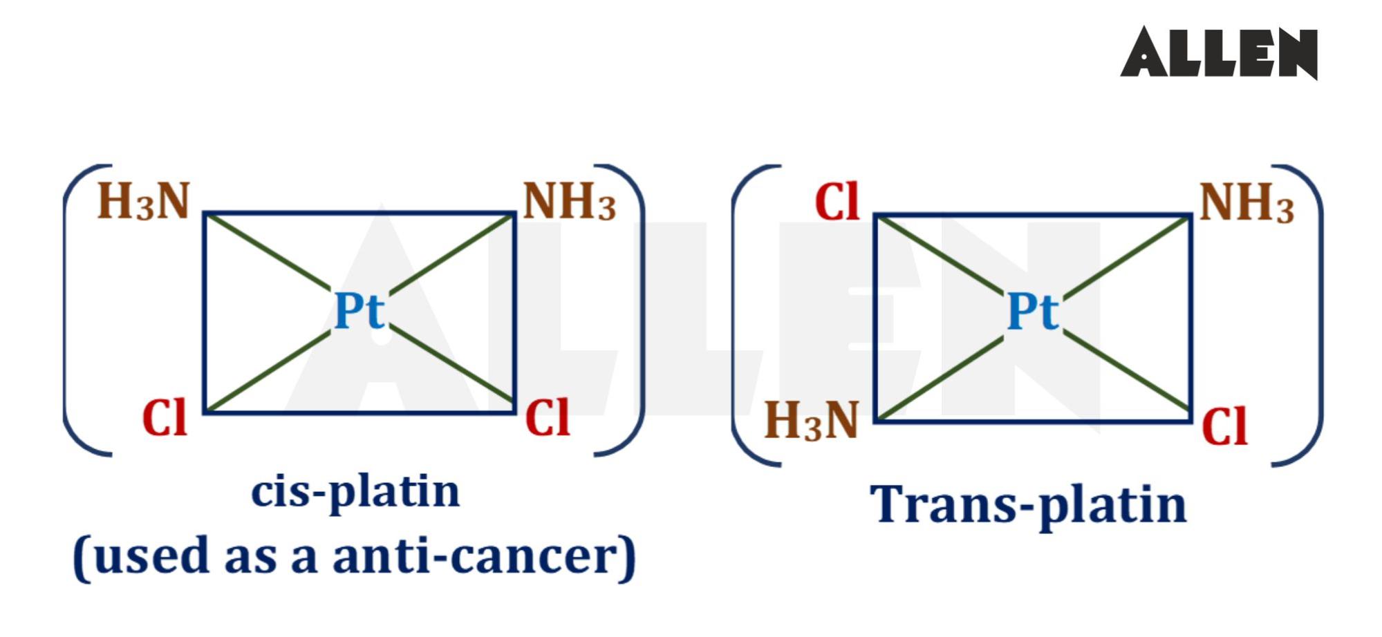 Geometric isomerism in coordination compounds