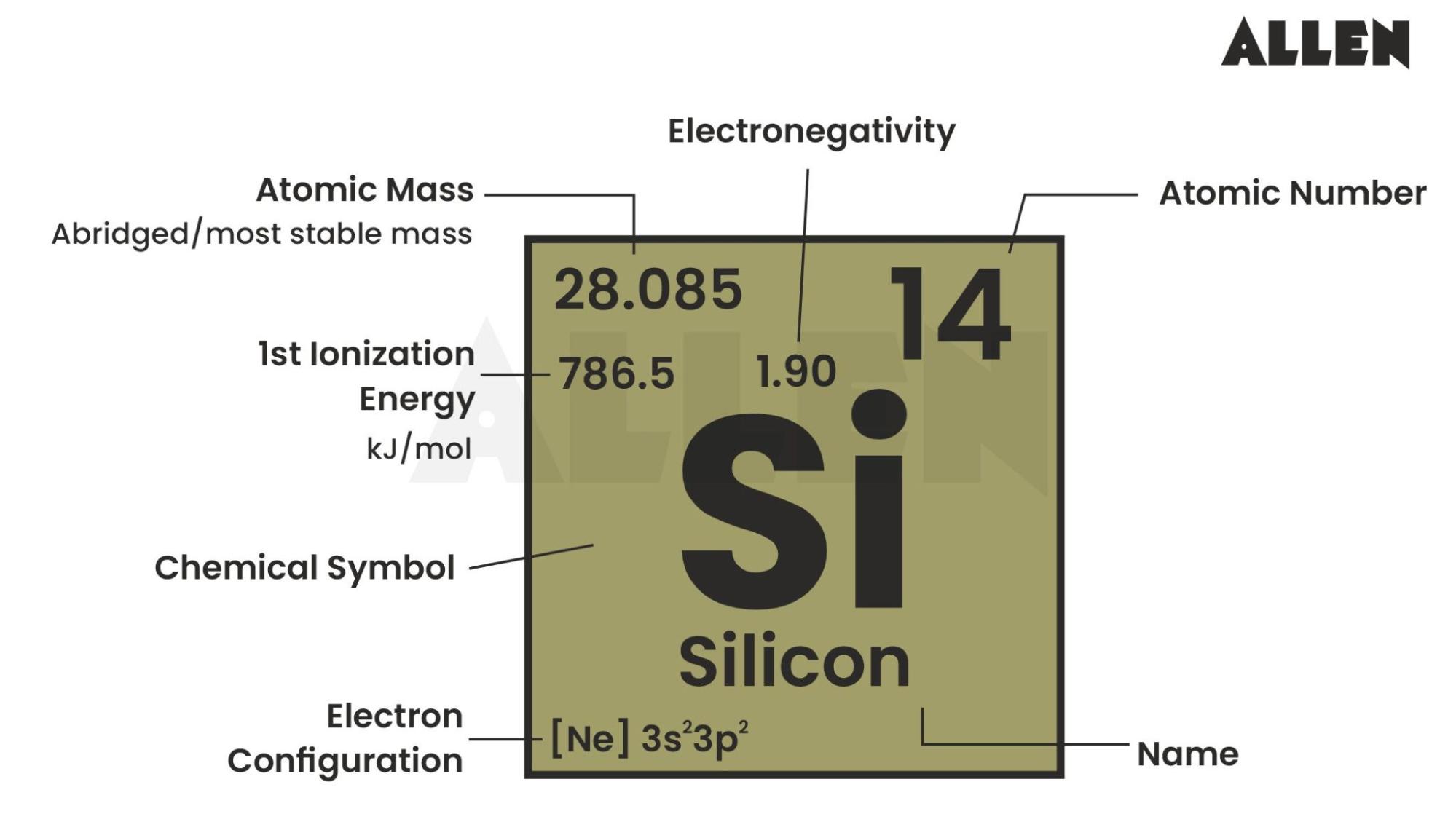 Characteristics of slilicon