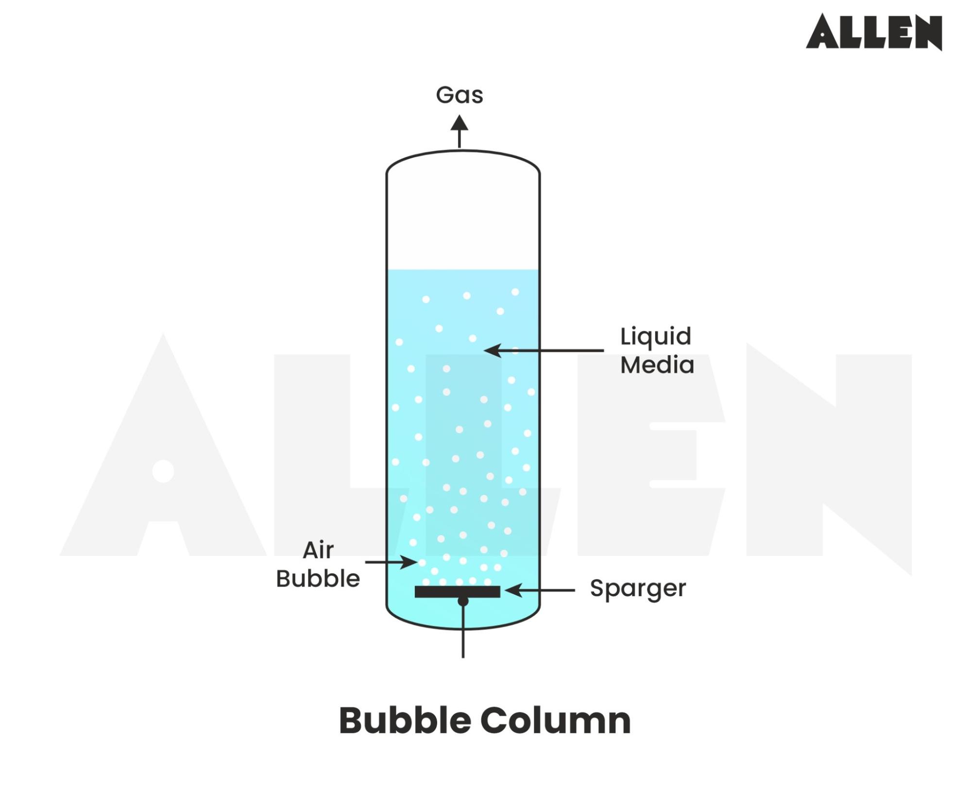 Bubble column bioreactors