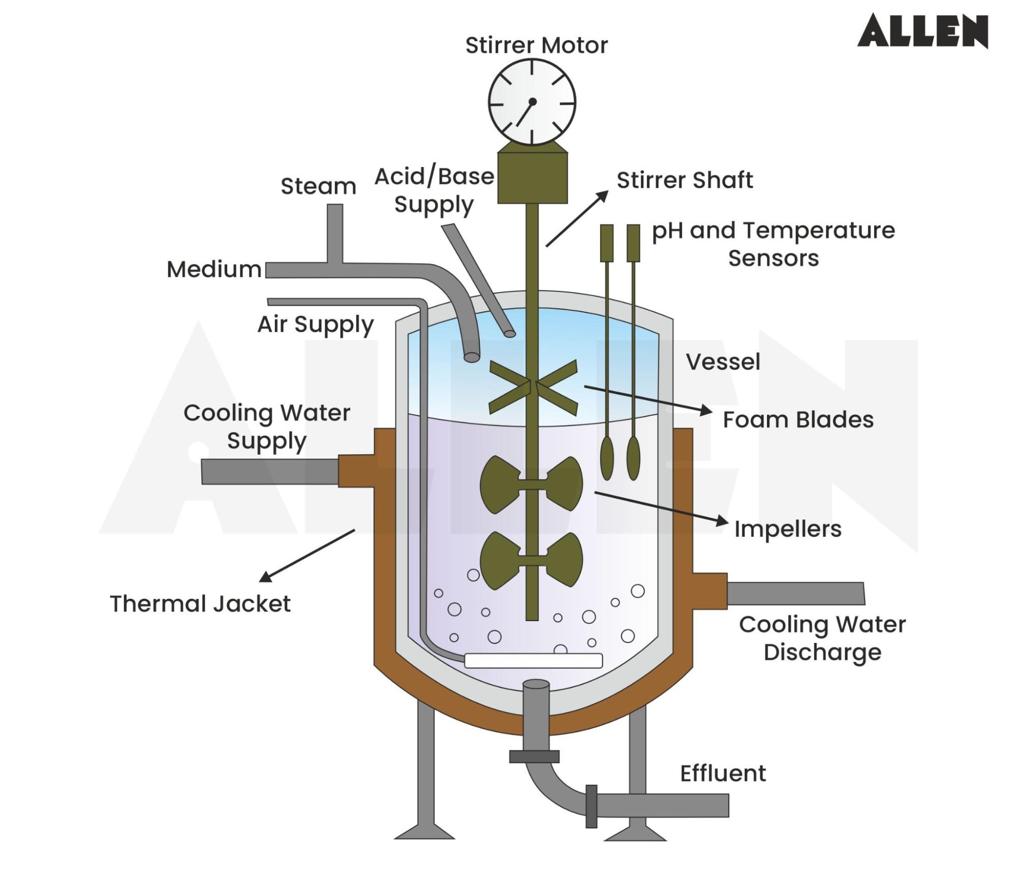 Image of a bioreactor