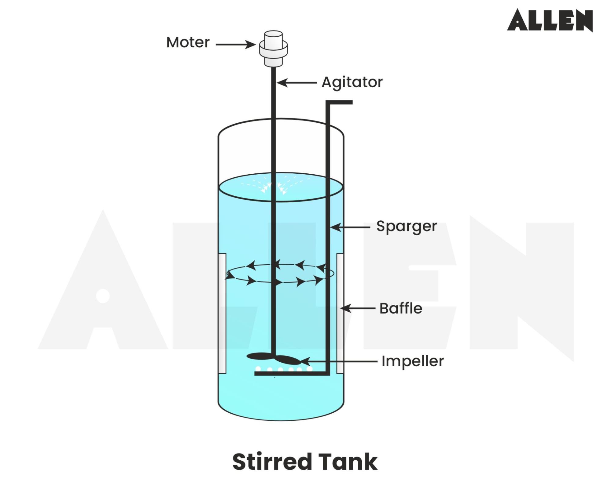 Stirred tank reactor