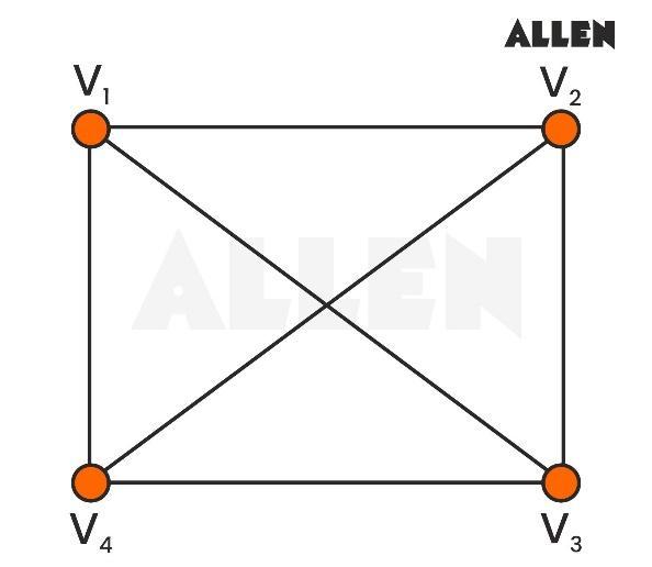 Solution for adjacency matrix
