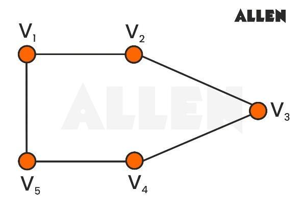 Example question on adjacency matrix