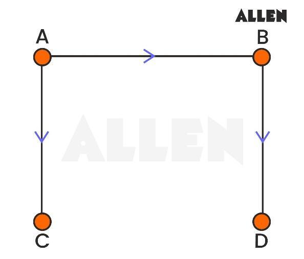 Adjacency Matrix for directed graphs