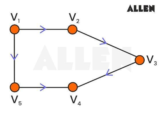 Adjacency matrix directed graph questions