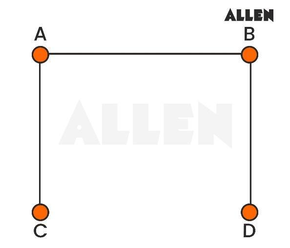 Adjacency Matrix for undirected graph