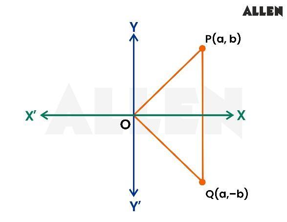 Conjugate of complex number