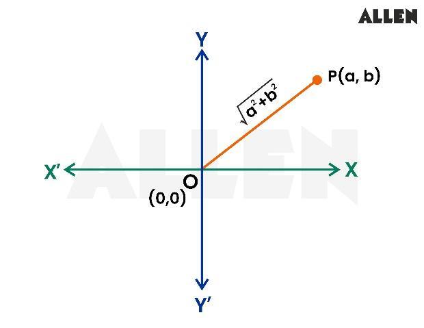 Modulus of a complex plane