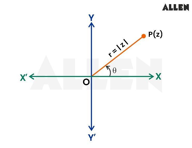 Representation of complex number in polar form