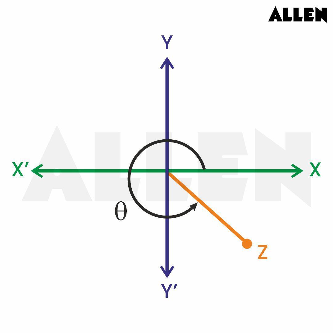 Argument of complex number in the fourth quadrant