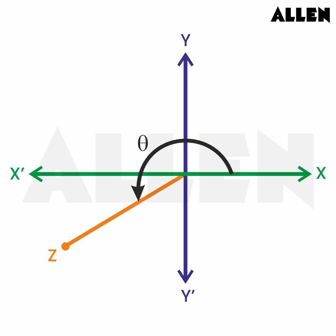 Argument of complex number in third quadrant