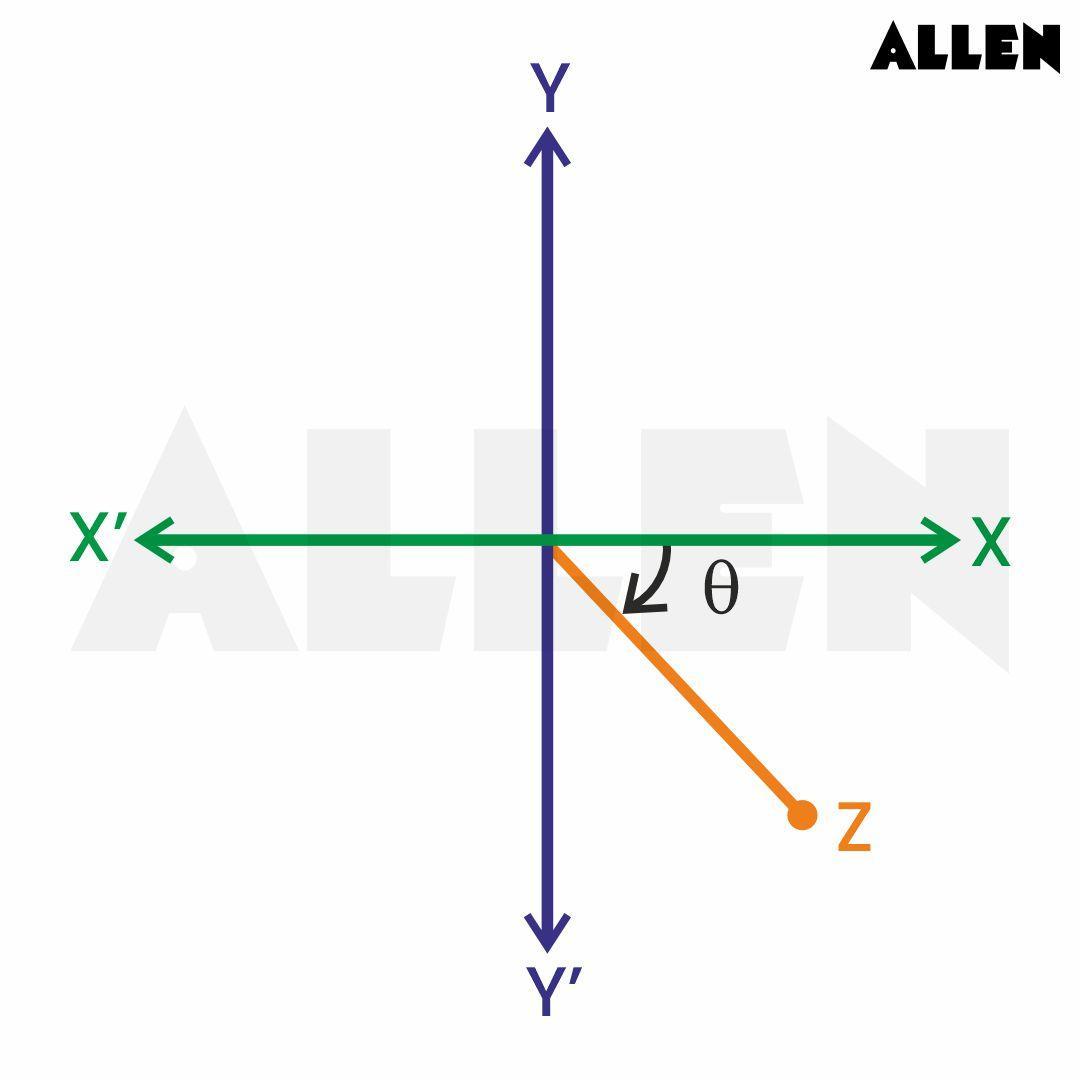 Principle argument of complex numbers in 4th quadrant