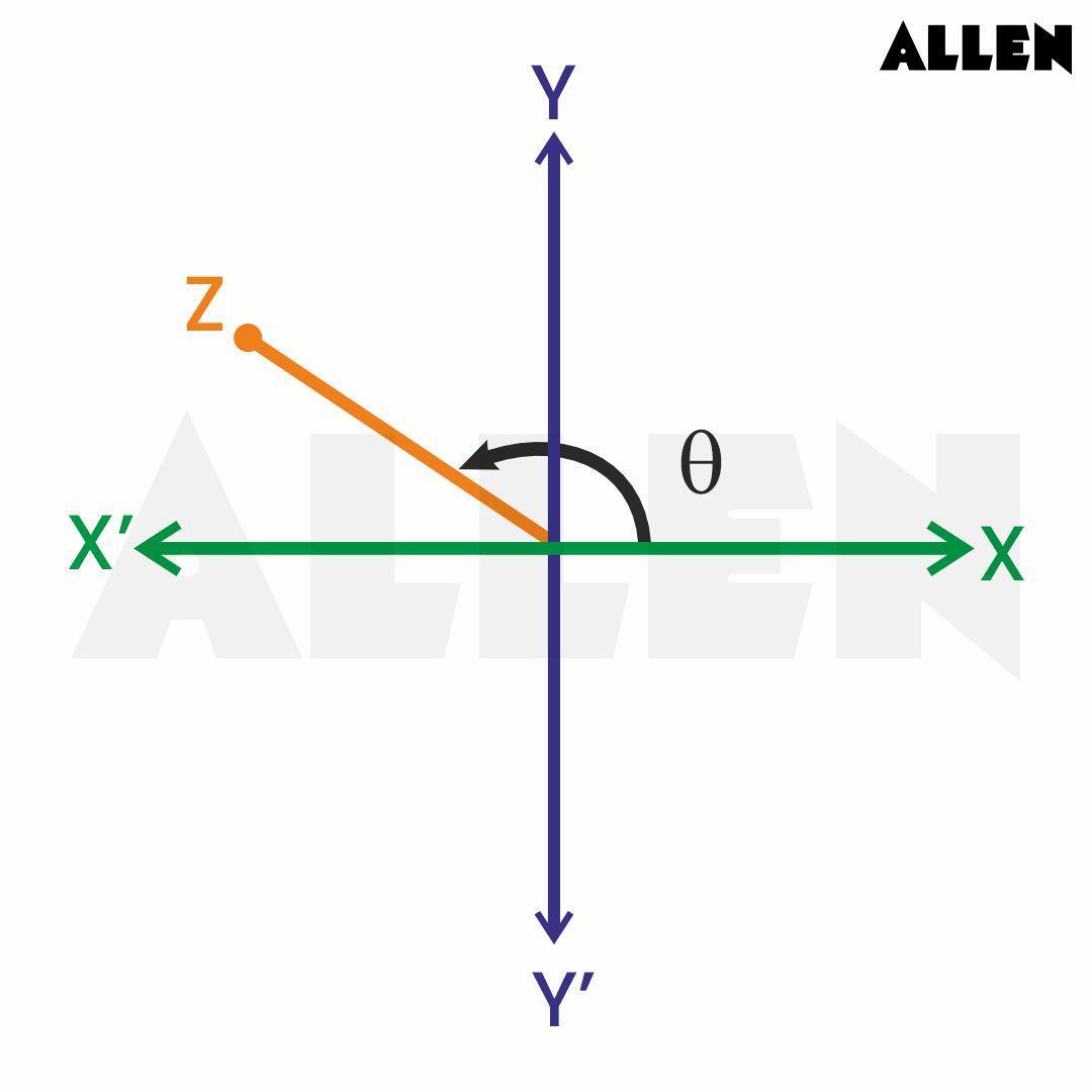 Principle argument of complex number in the second quadrant