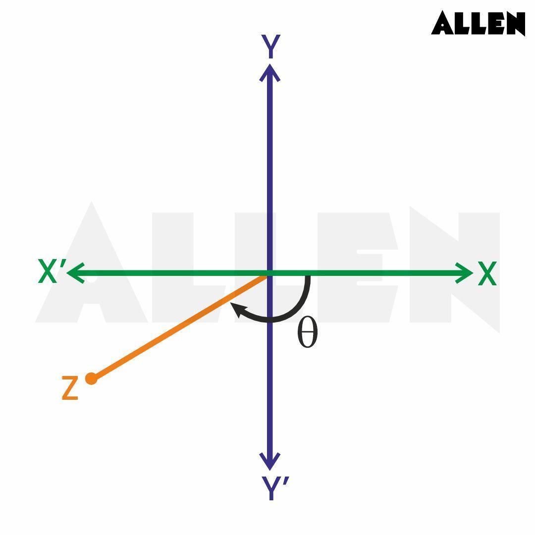 Principle argument of complex number in the third quadrant