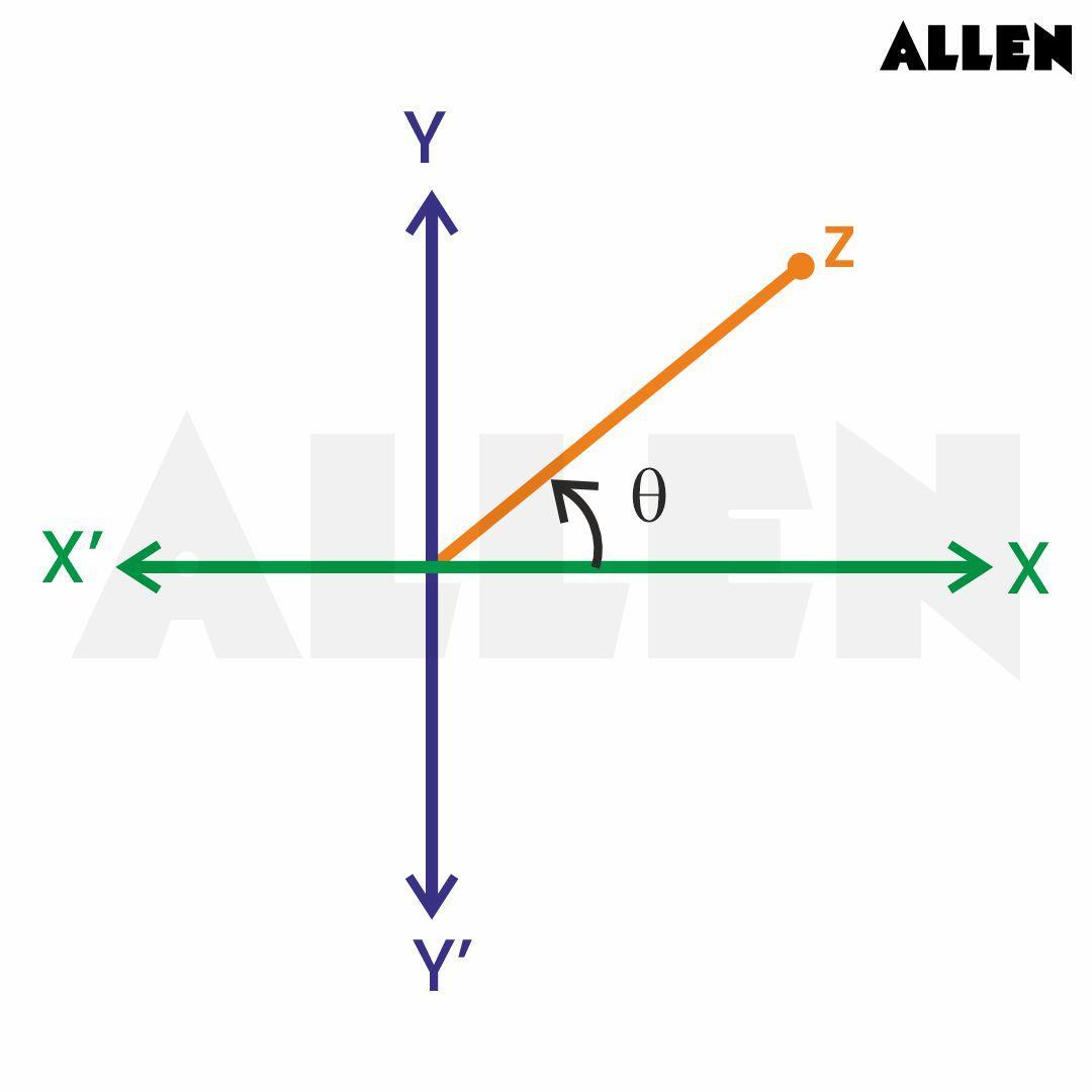 Argument of a complex number in the first quadrant