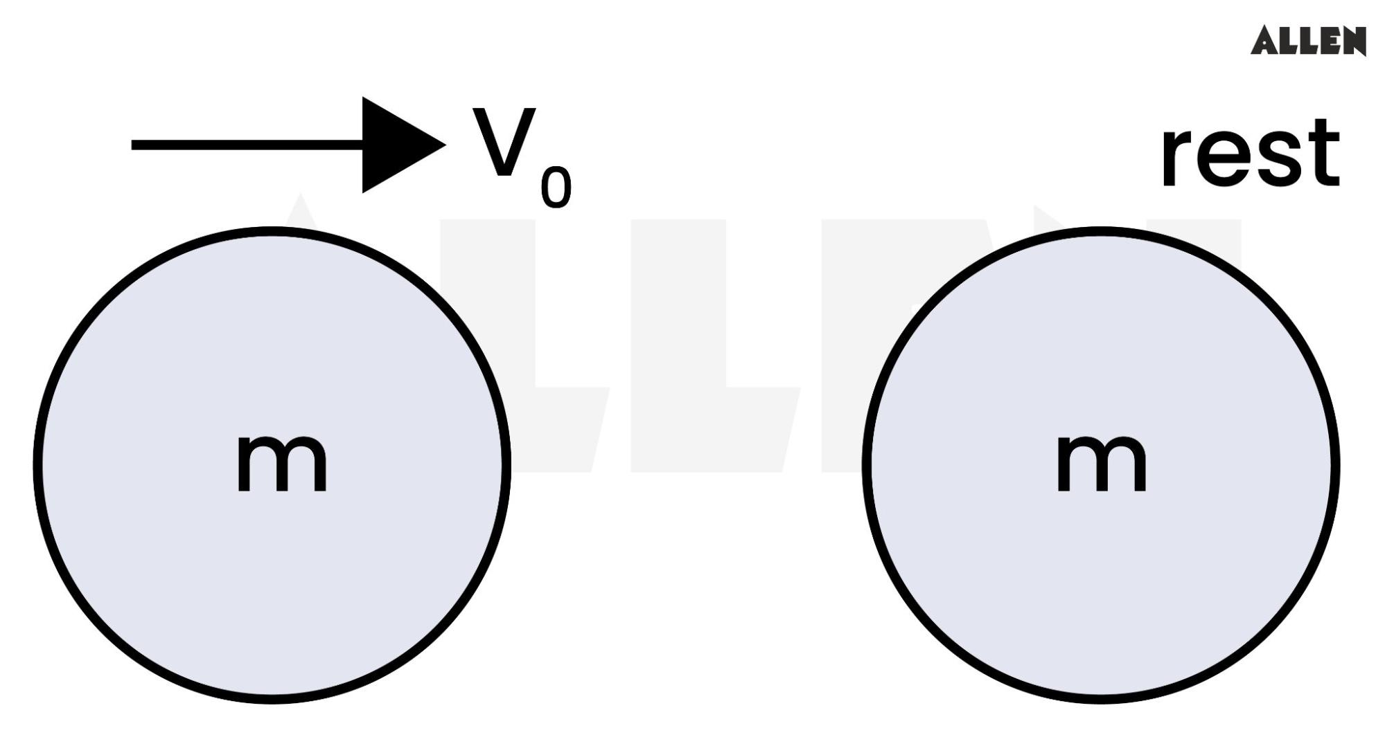 Problems on finding velocities of balls