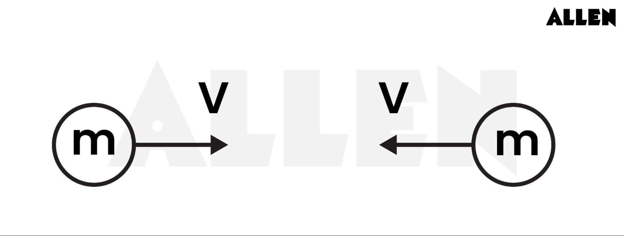 Two bodies moving with the same velocity in the opposite direction