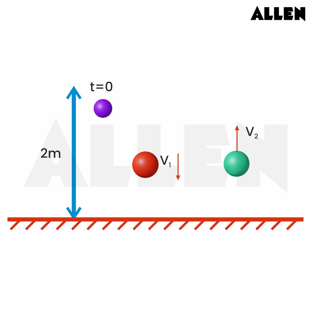 problems on dropping ball for inelastic collision