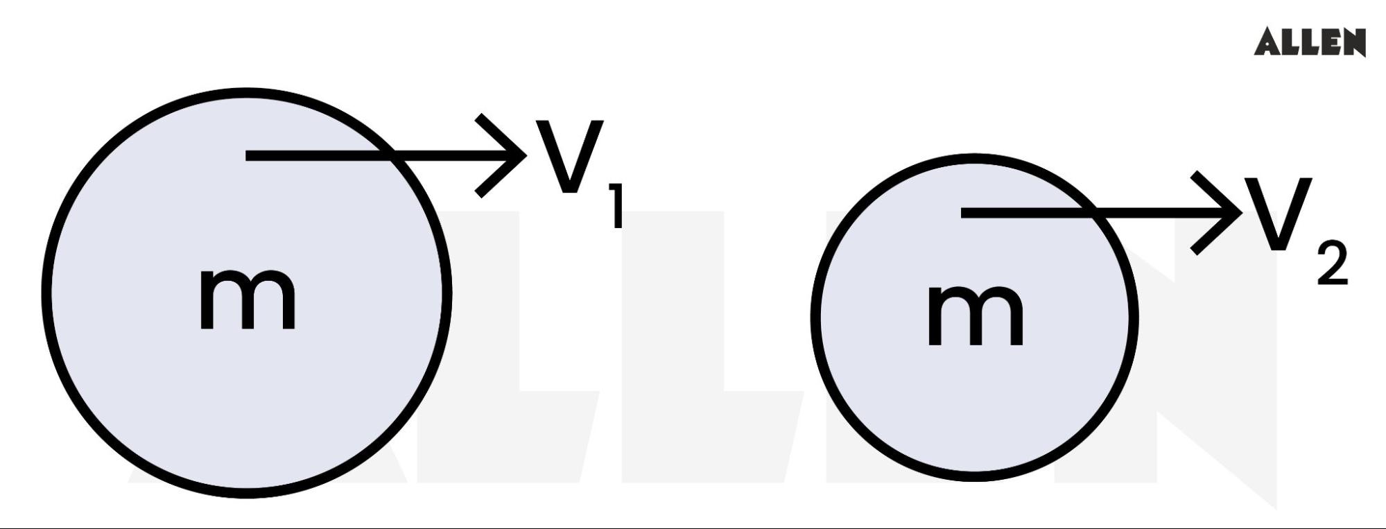 Two uneven mass moving in the same direction with unequal velocity