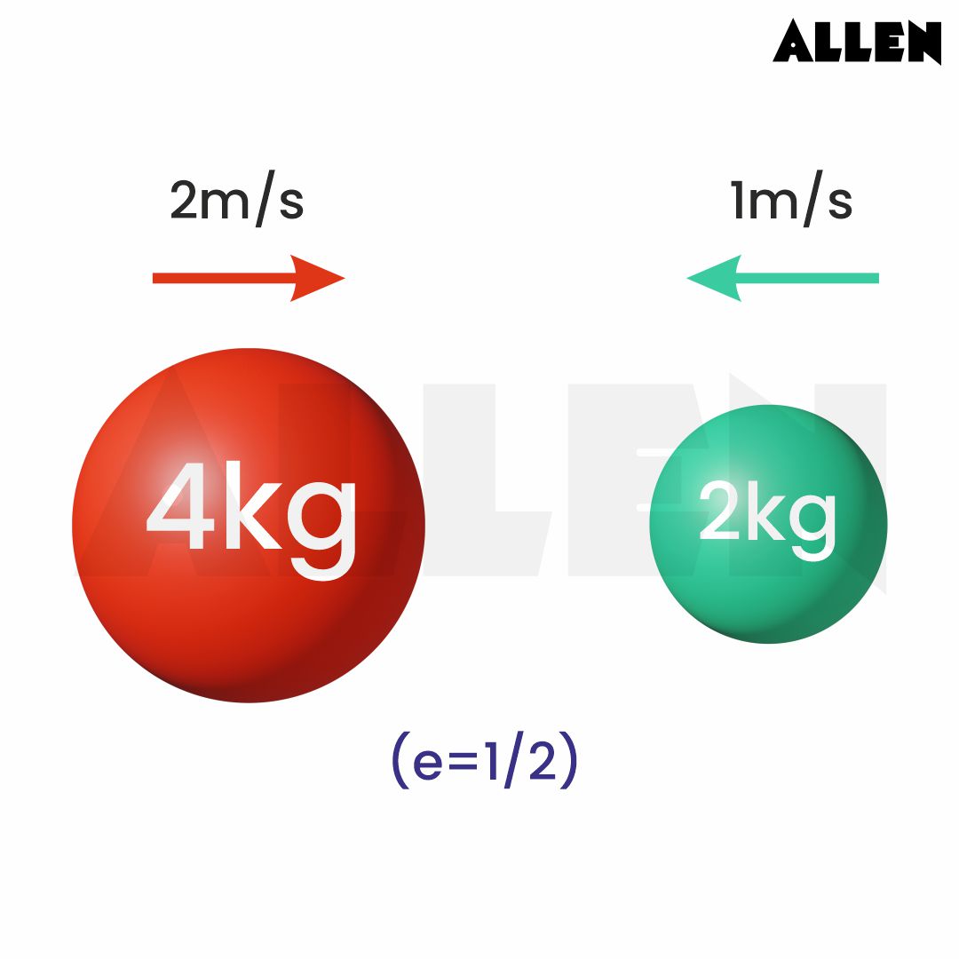 Finding final velocities just after collision in elastic collision