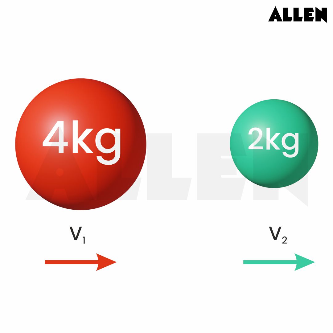 Velocity just after Inelastic collision