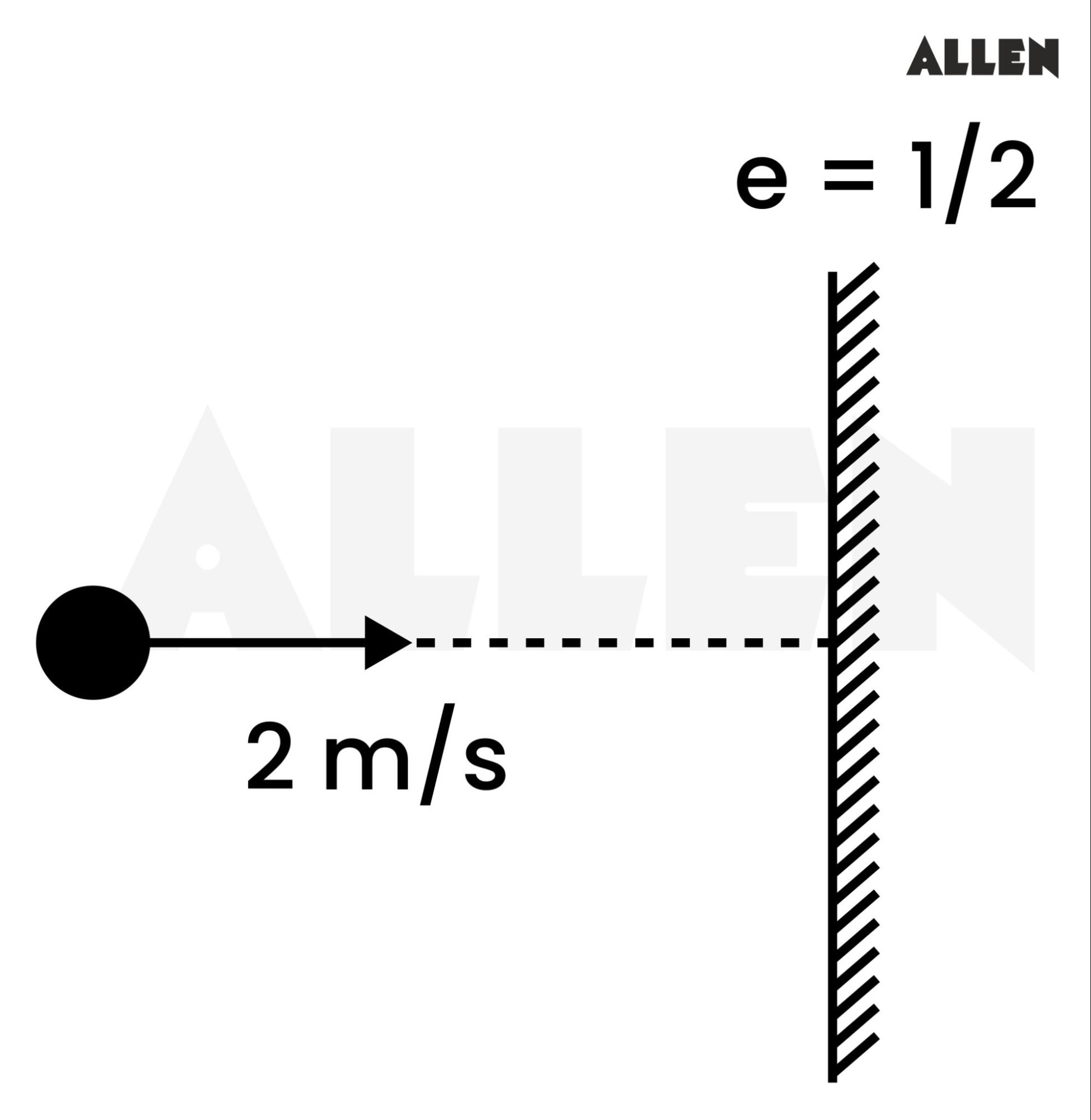 Finding speed just after collision