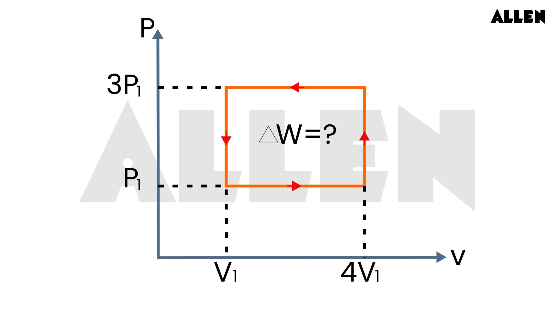 Practice problem on Work done in Cyclic Process