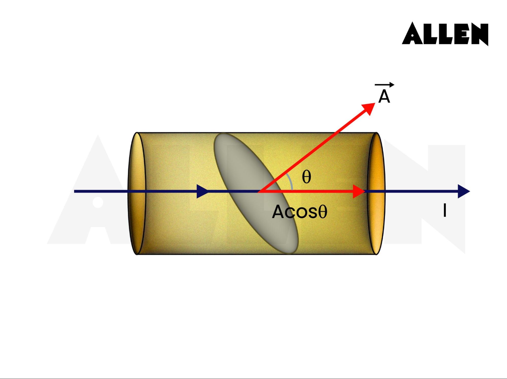 Current density formula when the direction of the vector quantity has different direction than that of the magnetic field