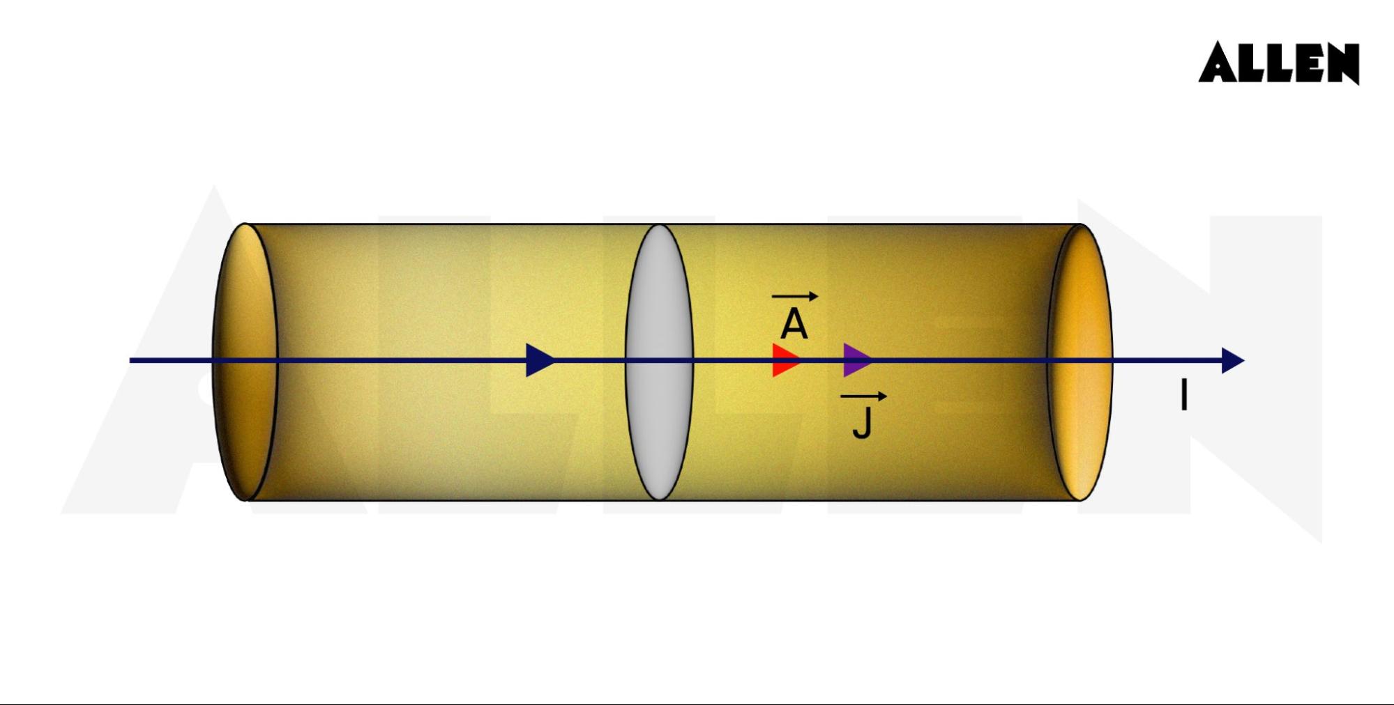 Formula of current density when the vector quantity has direction of electric field