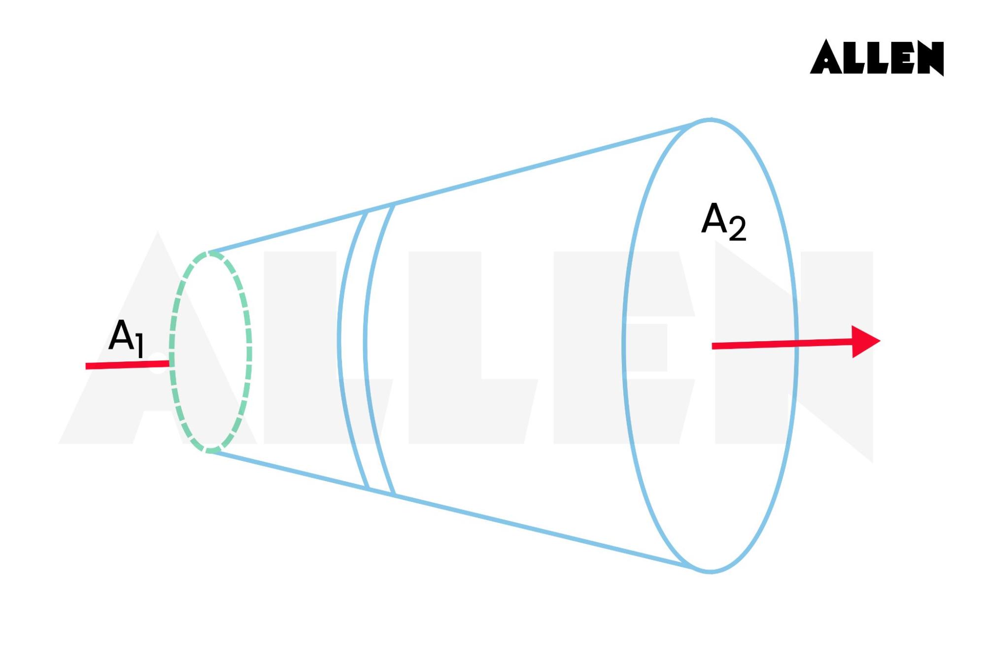 Current density in a non uniform cross section