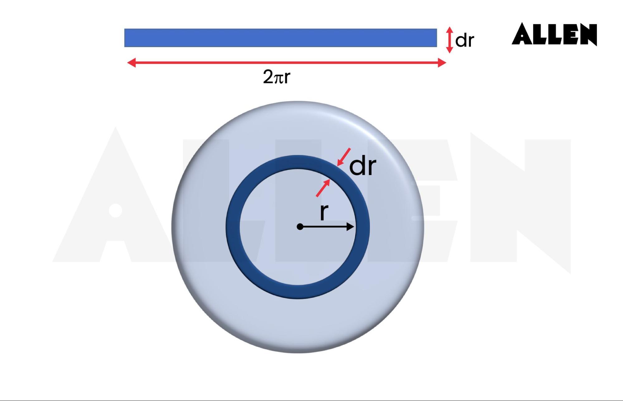 Problems on current density