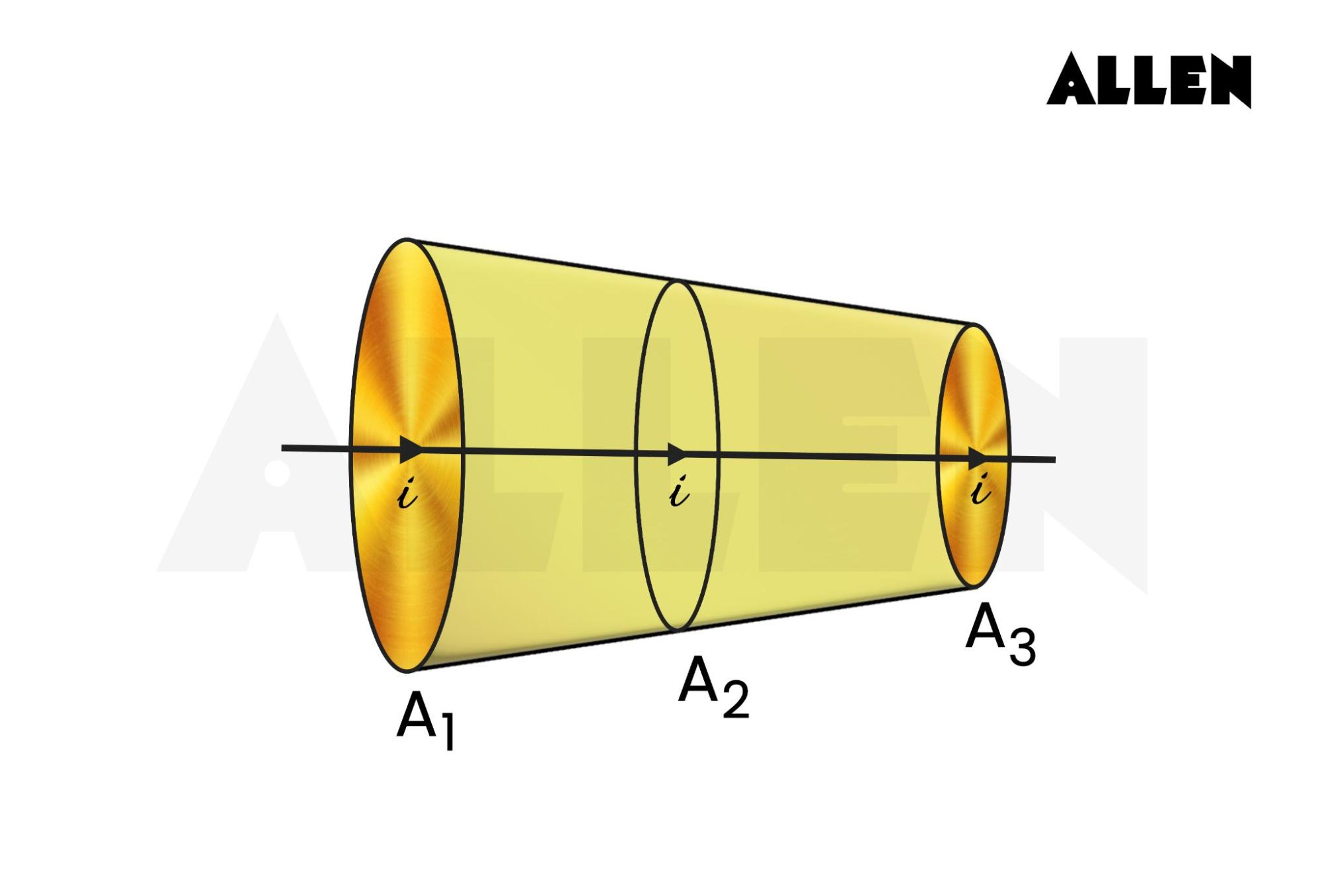 Problems on current density with non uniform cross section