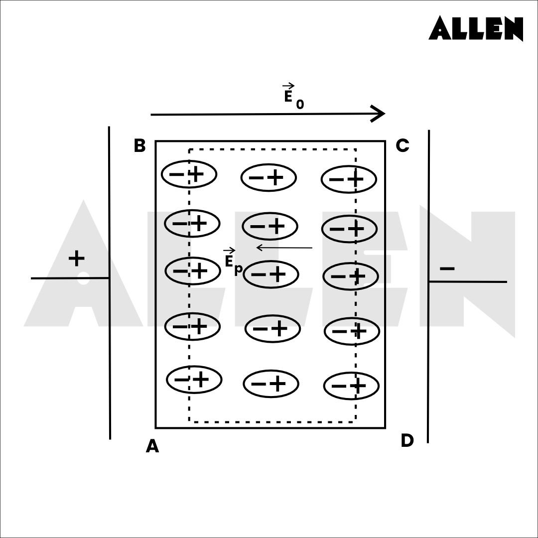 Value of electric field in the presence of a dielectric