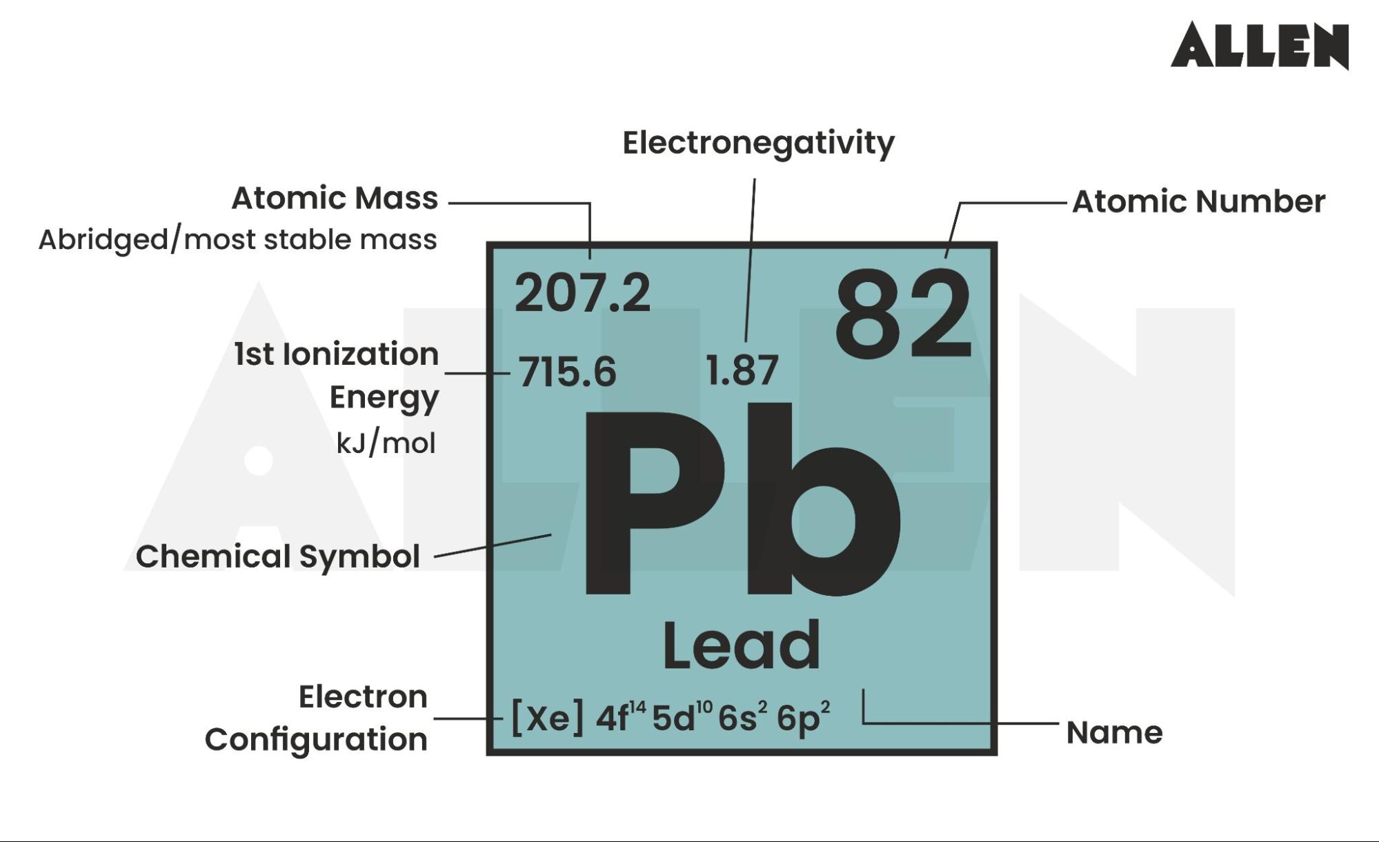Image showing the element Lead and its general properties