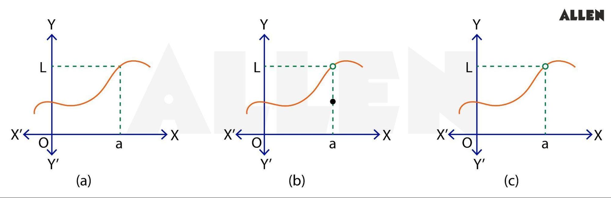 limits and derivatives